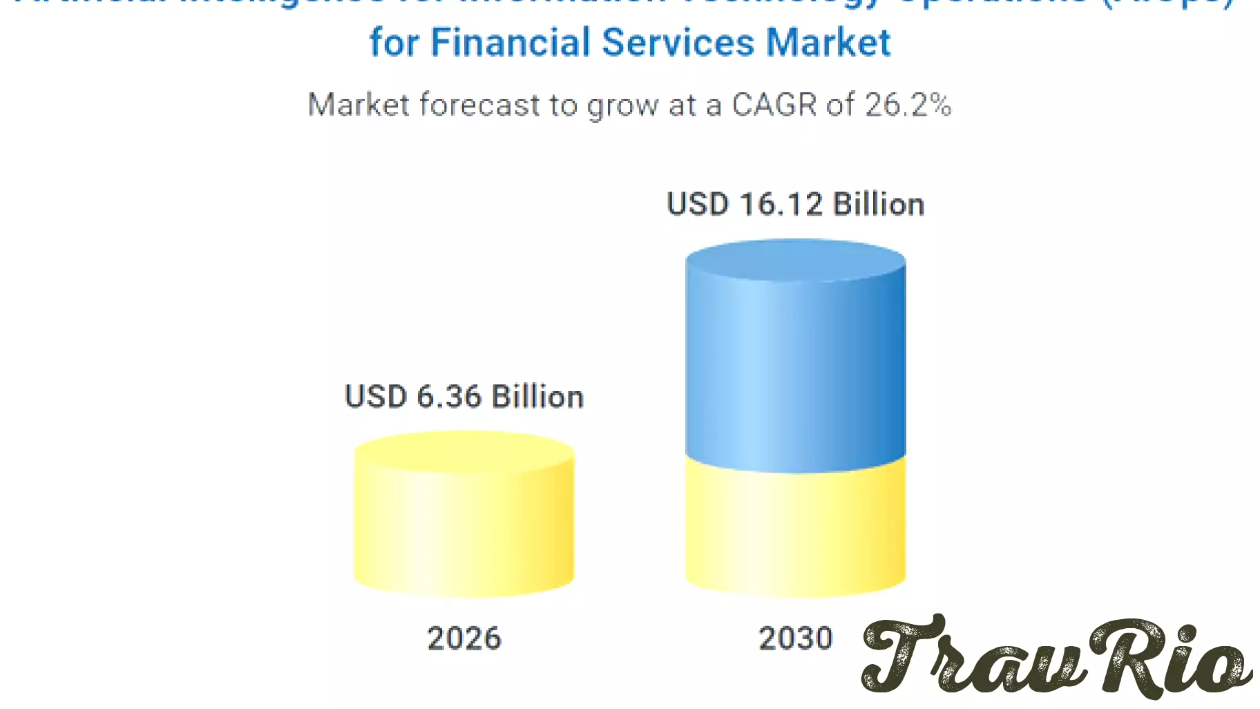 Artificial Intelligence for Information Technology Operations (AIOps) for Financial Services Global Market Report 2026