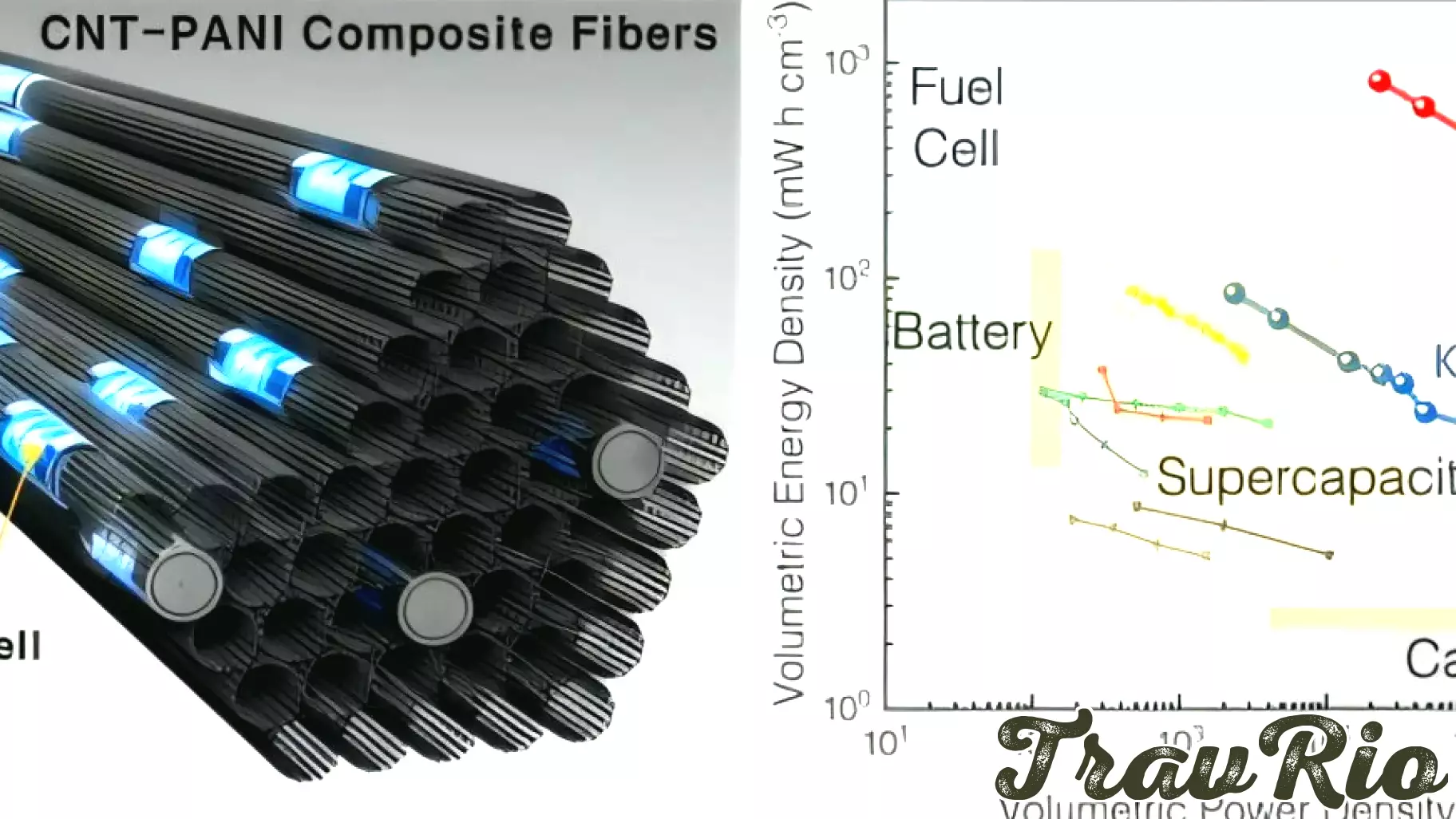 Breakthrough in Energy Storage: High-Performance Supercapacitor Developed