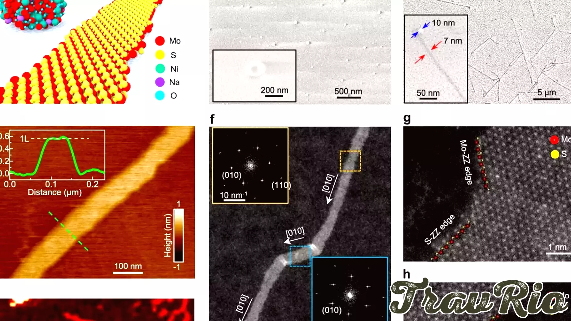 Breakthrough in Quantum Technologies: Nanoribbons Emit Single Photons