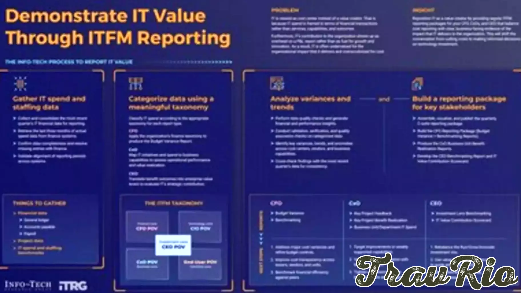 CIOs Struggle to Prove Tech Value as IT Financial Reports Focus on Costs, Not Outcomes