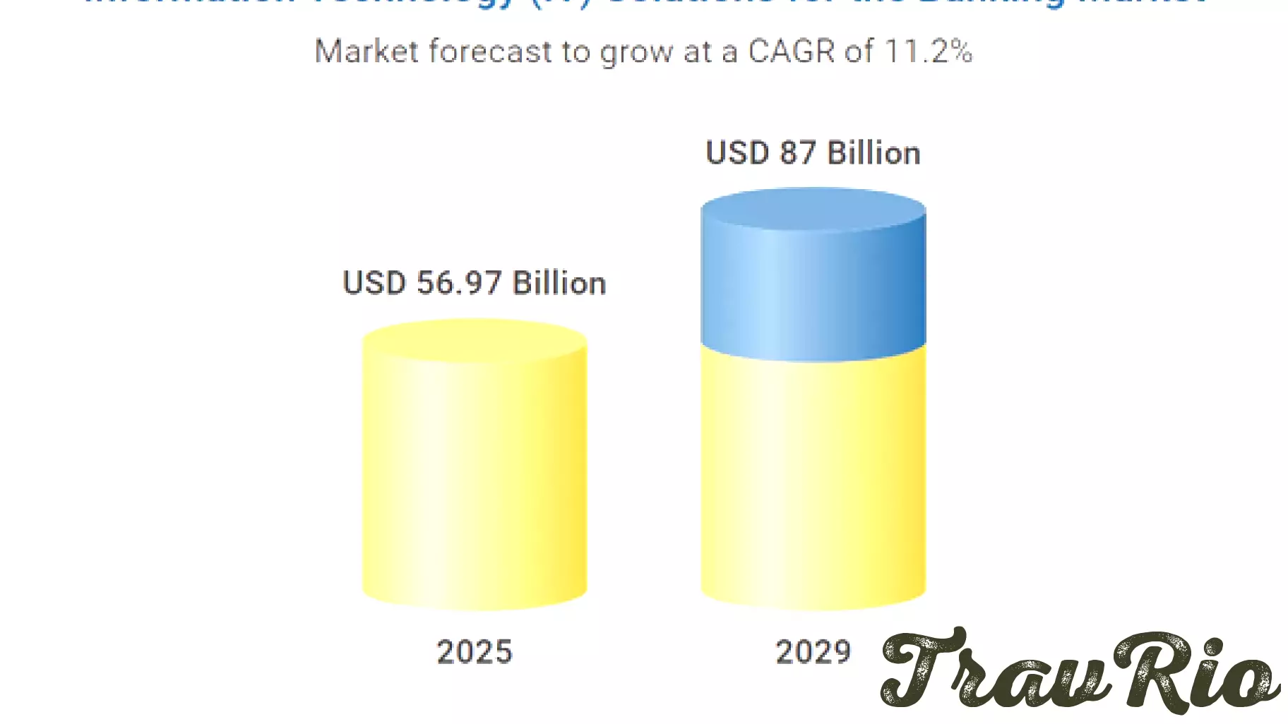 Future Prospects of IT Solutions in the Banking Sector