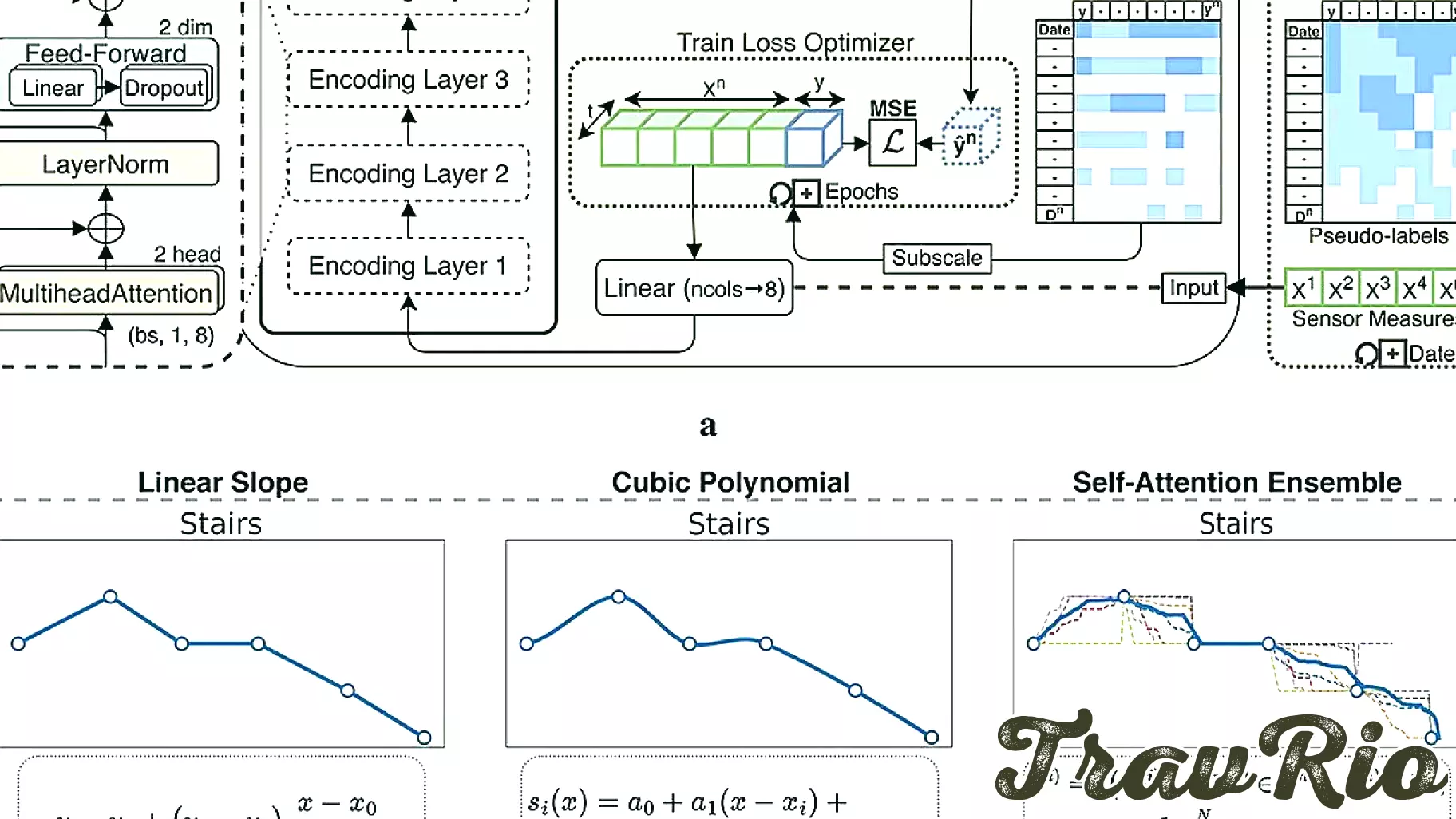 Innovative In-Home Sensors Enhance Care for ALS Patients
