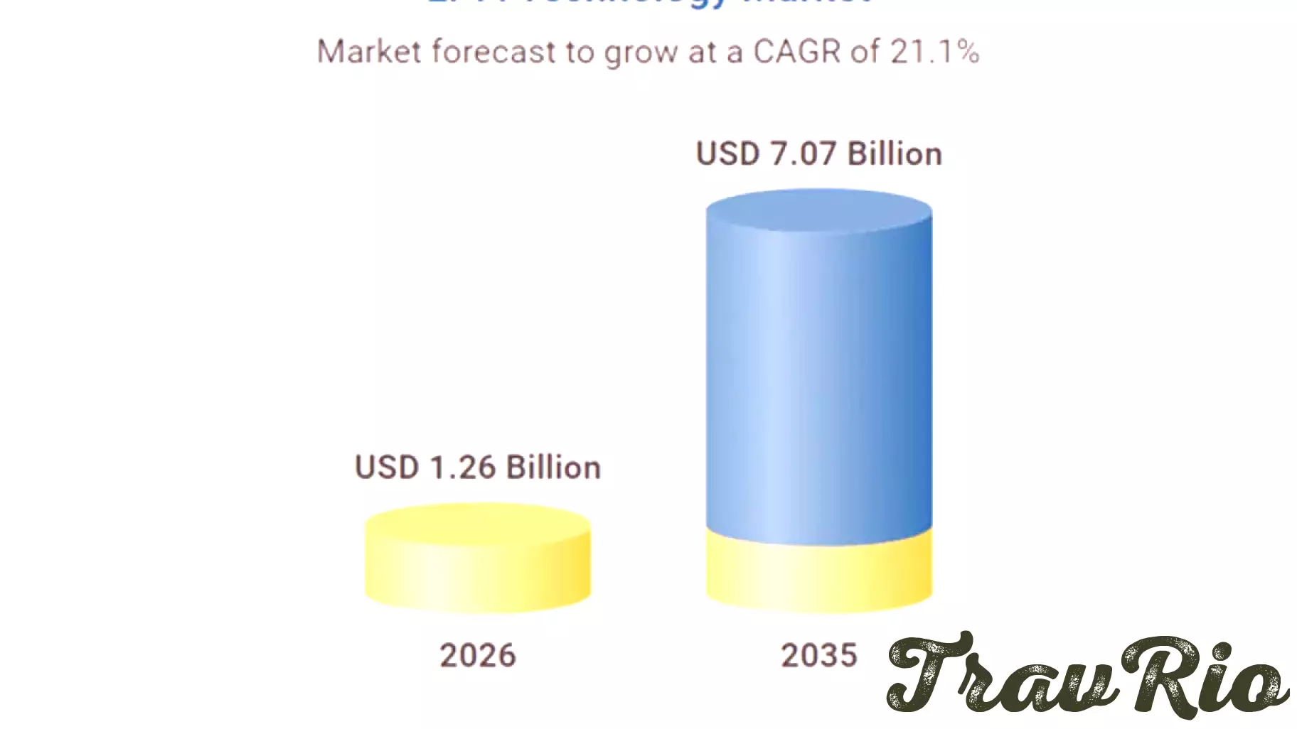 Li-Fi Technology Market - Analysis and Forecast, 2026-2035 Now Available — Forecasts Growth from $1.26B to $7.07B, Profiles Signify, ams OSRAM, pureLiFi, and 12 Other Key Players