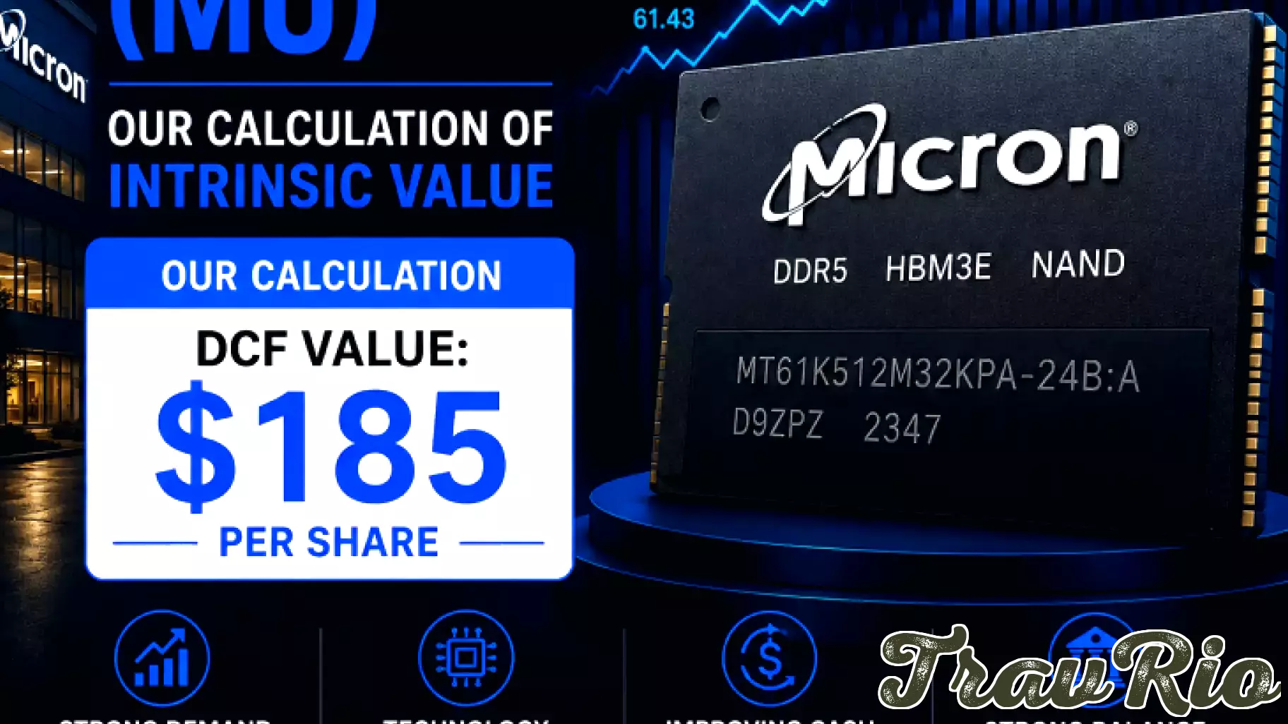Micron Technology, Inc. (MU): Our Calculation of Intrinsic Value