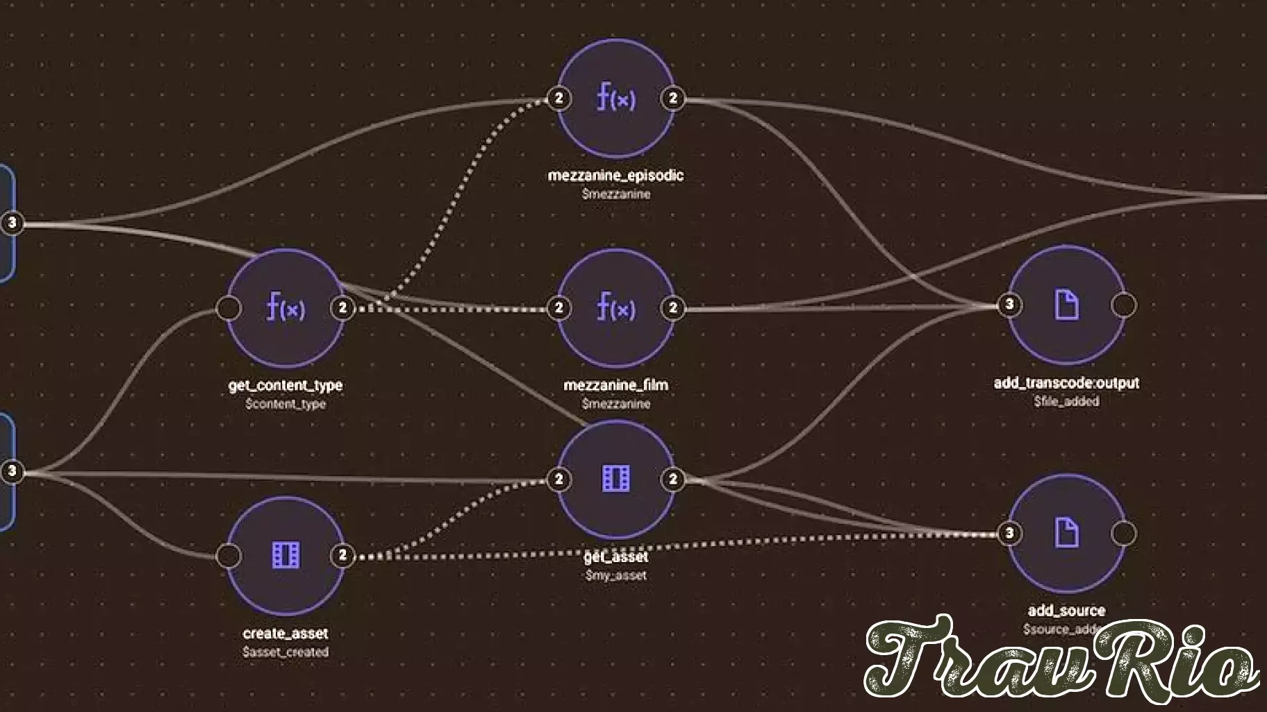 New AI Integrations to Be Featured at IBC2026