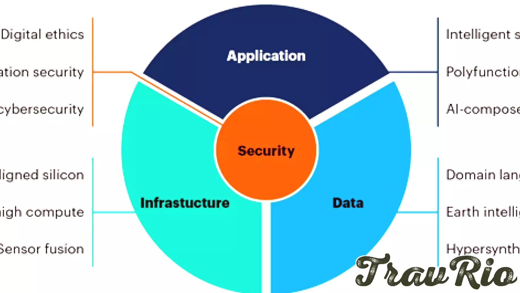 Twelve Emerging Technology Disruptions Set to Transform Business Systems