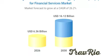Artificial Intelligence for Information Technology Operations (AIOps) for Financial Services Global Market Report 2026