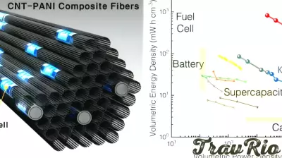 Breakthrough in Energy Storage: High-Performance Supercapacitor Developed