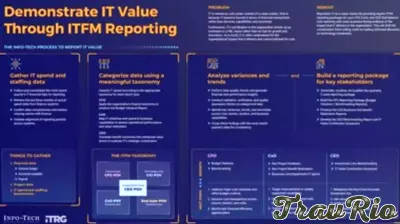 CIOs Struggle to Prove Tech Value as IT Financial Reports Focus on Costs, Not Outcomes