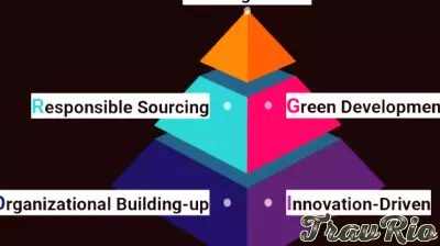 Cubic Unveils Comprehensive ESG Report for 2024