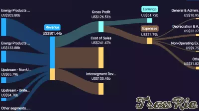 Dufu Technology Berhad Reports Second Quarter 2025 Earnings