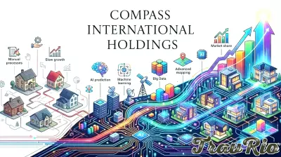 How Compass used technology to chart its course to the top
