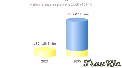 Li-Fi Technology Market - Analysis and Forecast, 2026-2035 Now Available — Forecasts Growth from $1.26B to $7.07B, Profiles Signify, ams OSRAM, pureLiFi, and 12 Other Key Players