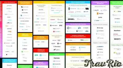 Navigating the Complexities of the Auto Finance Technology Landscape in 2025