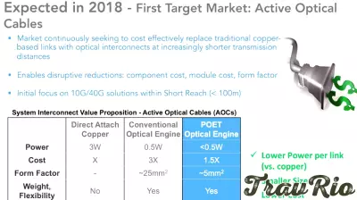 POET Technologies: Great Technology, Terrible Investment