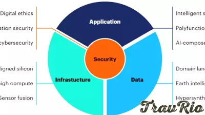 Twelve Emerging Technology Disruptions Set to Transform Business Systems